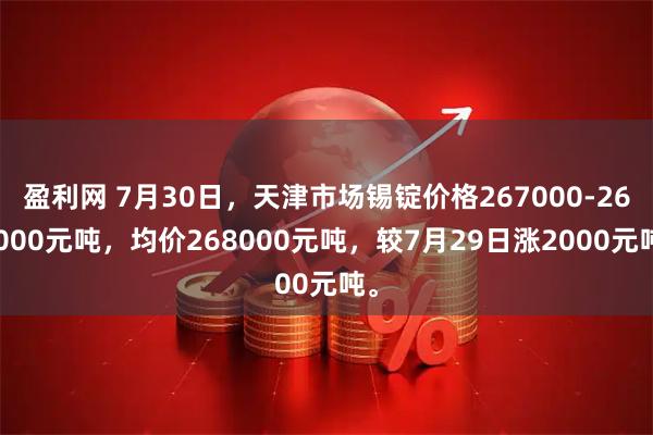 盈利网 7月30日，天津市场锡锭价格267000-269000元吨，均价268000元吨，较7月29日涨2000元吨。